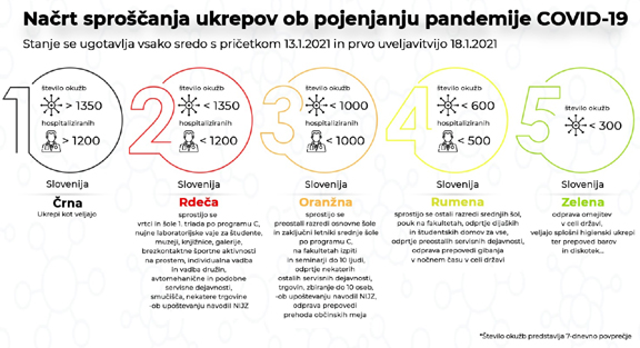 sproščanje pandemije