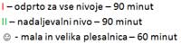 urnik